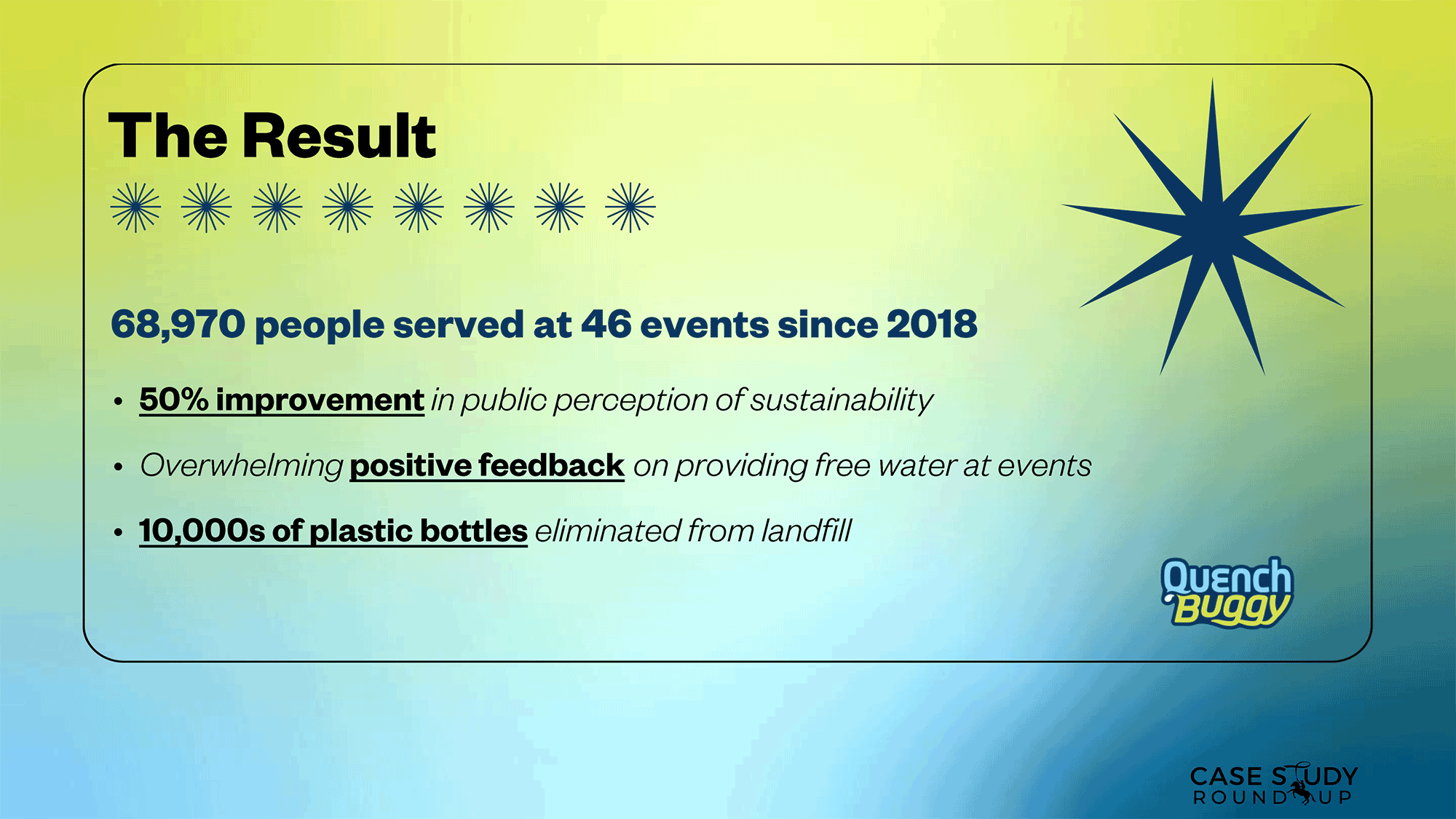 https://casestudyroundup.com/wp-content/uploads/2025/04/QuenchBuggy_slide_deck.pdf